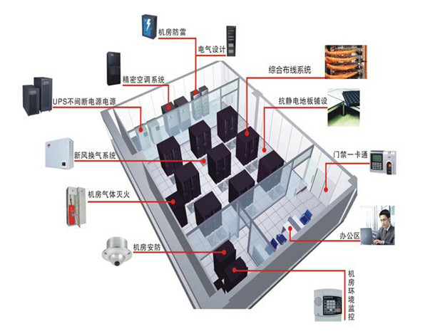 防雷接地子系統